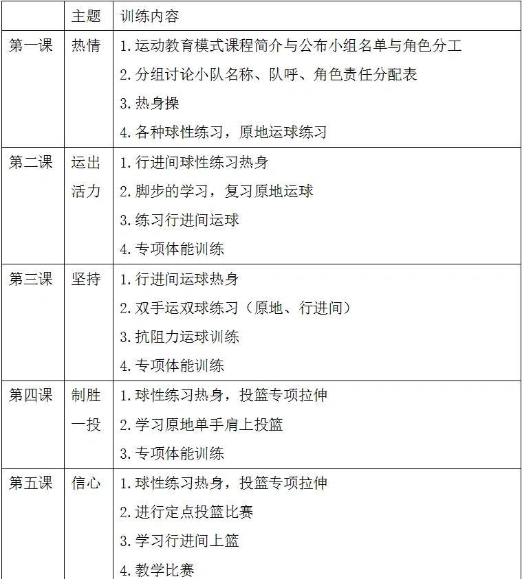 篮球单招训练计划的目的